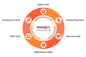 HubSpot CRM Expertise