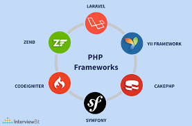 PHP Frameworks