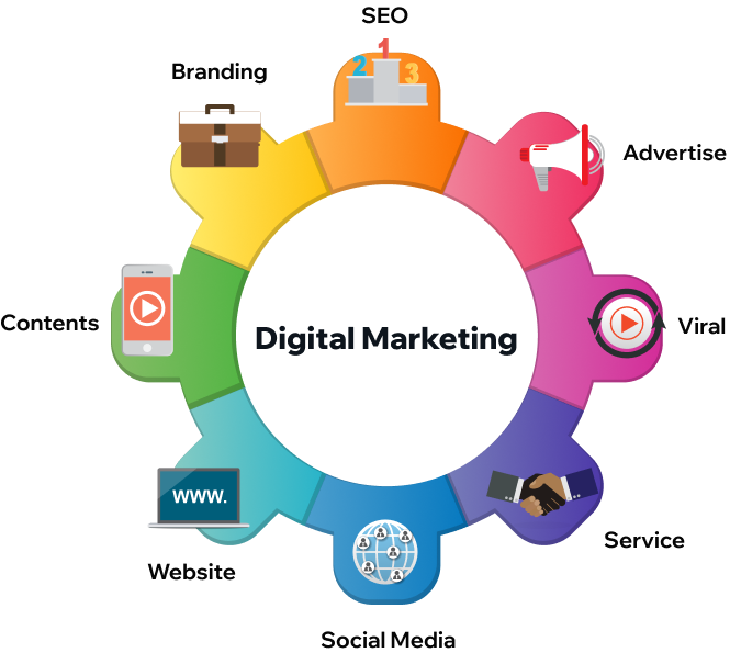 Description of the image